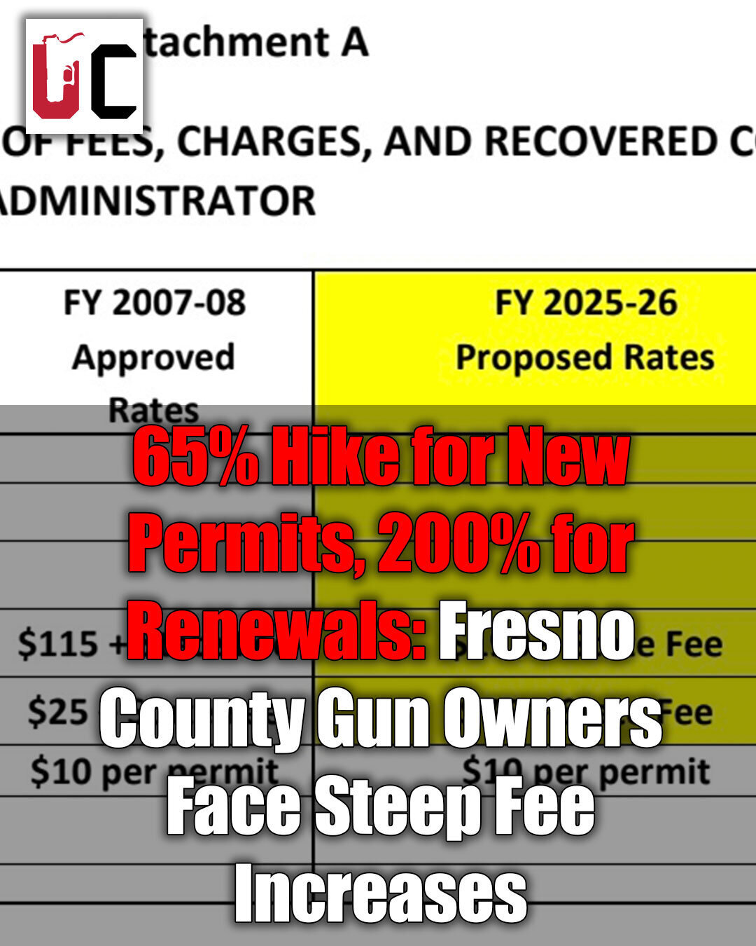 65% Hike for New Permits, 200% for Renewals: Fresno County Gun Owners Face Steep Fee Increases