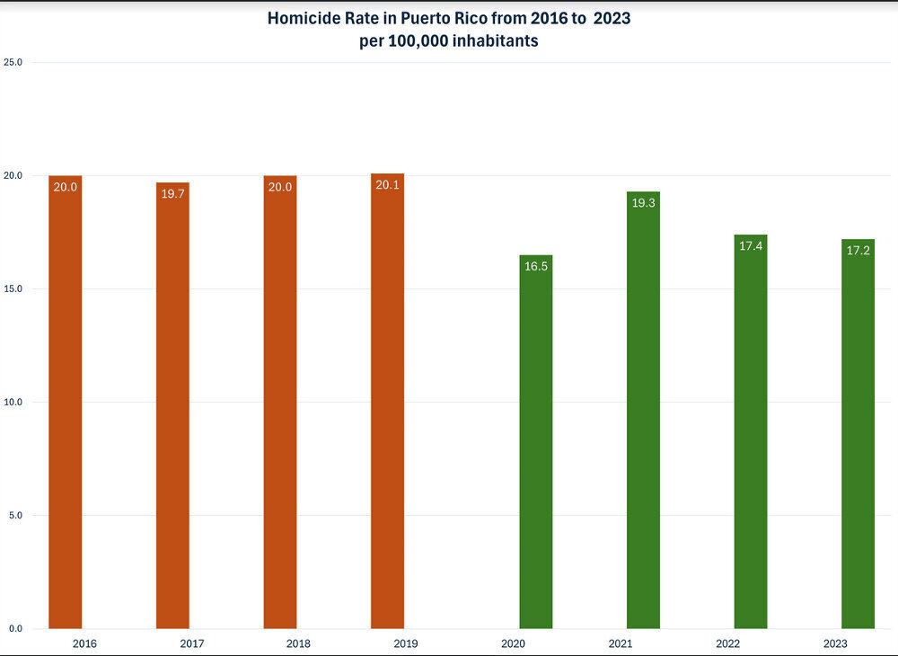 Puerto Rico Went from May Issue to Shall Issue. What Happened?