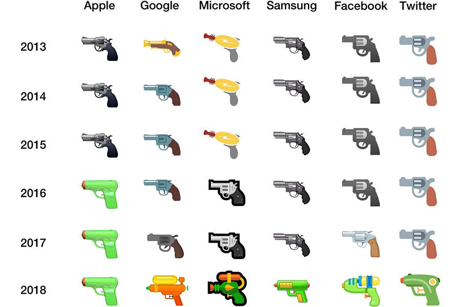 The Return of the Gun Emoji Is Better News Than You May Think