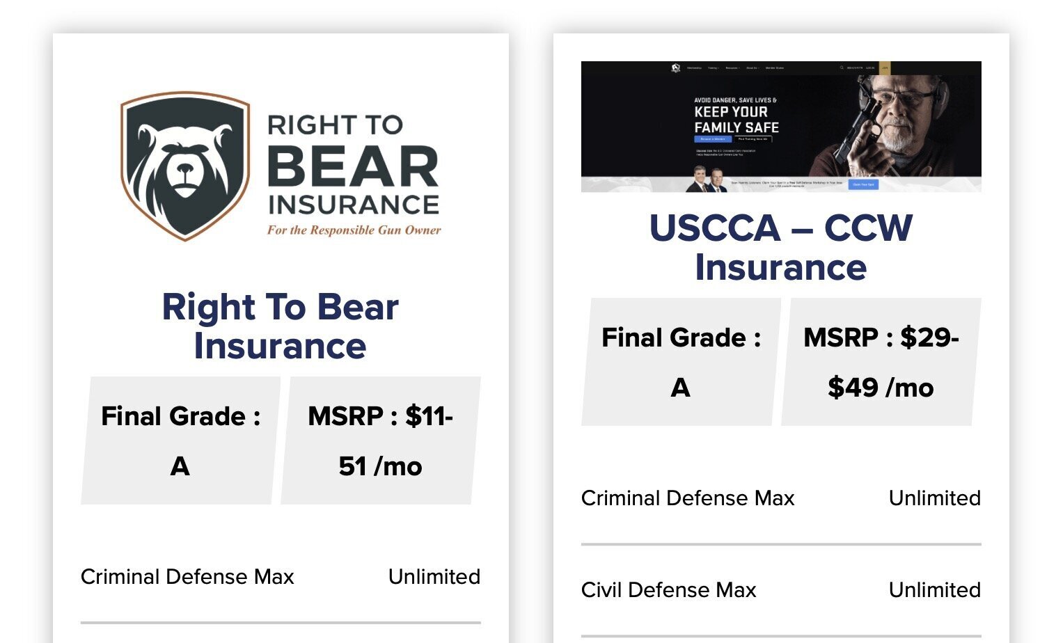 Right to Bear vs USCCA [2025]: Which CCW Insurance is Best?