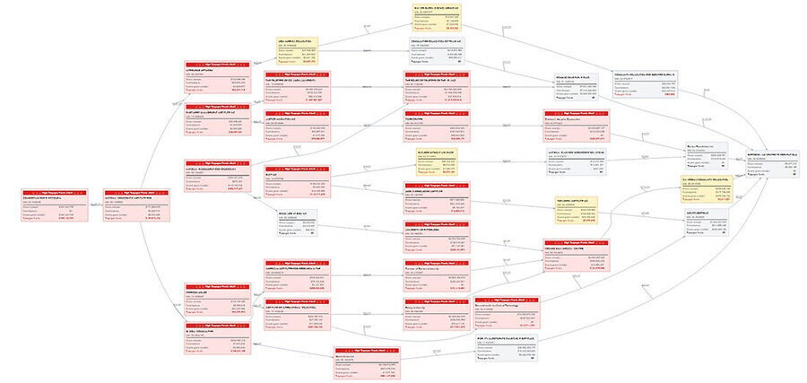 EXPOSED: Taxpayer Dollars Laundered Through NGOs to Everytown, Other Anti-Gun Operations