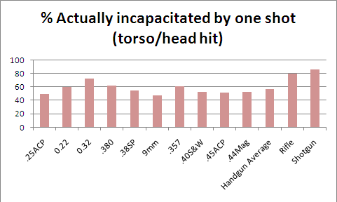 An Alternate Look at Handgun Stopping Power