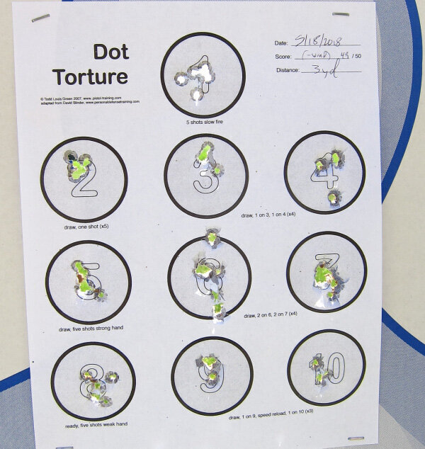 Improve Your Shooting: The Best Training Drill You’ve Probably Never Tried